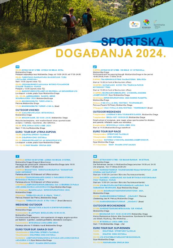 Sportska događanja 2024