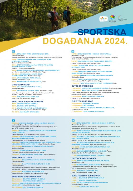 Sportska događanja 2024